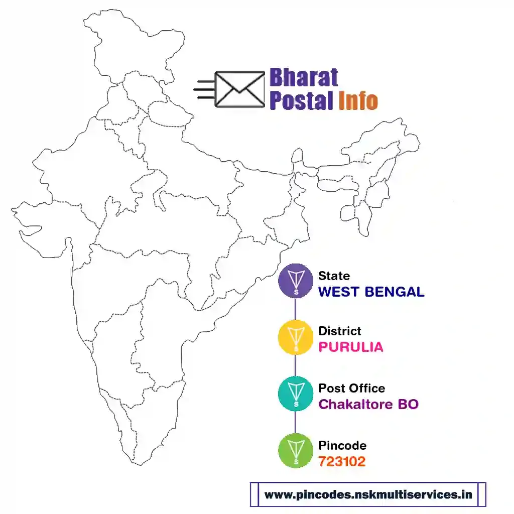 west bengal-purulia-chakaltore bo-723102